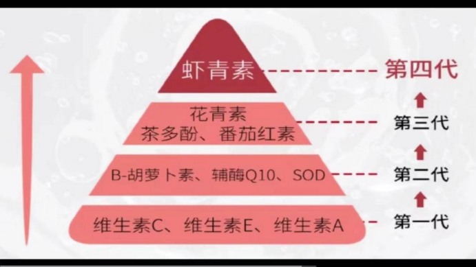 艾詩特蝦青素 艾詩特蝦青素