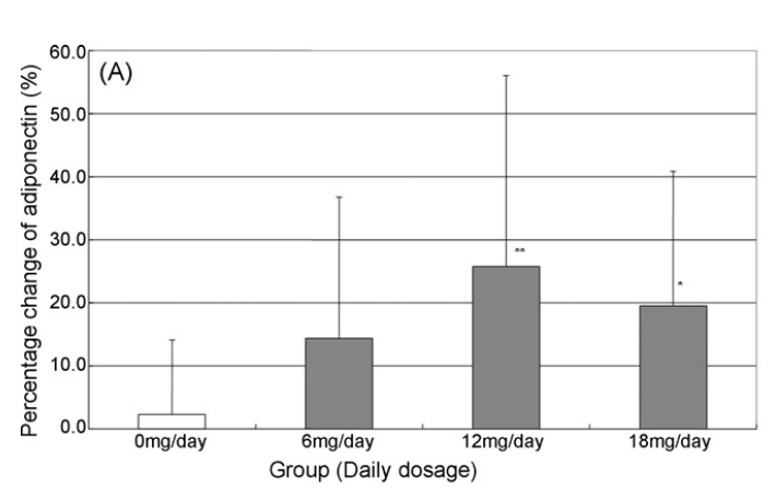 艾詩(shī)特蝦青素