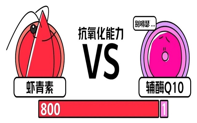 蝦青素和輔酶Q10的作用區(qū)別！